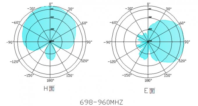 Custom Color 4G 3G Car GSM Antenna For Car 700-2700mhz SMA Male Connector