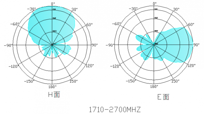 Custom Color 4G 3G Car GSM Antenna For Car 700-2700mhz SMA Male Connector